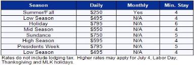 Deer Valley Vacation Rental - Comstock Rate Table