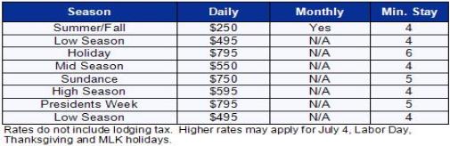 Deer Valley Vacation Rental - Comstock Rate Table