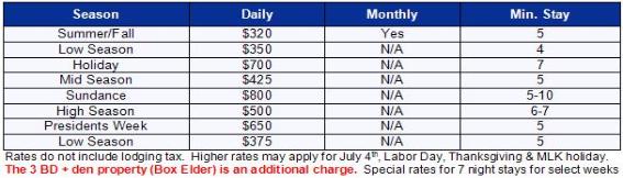 Park City Vacation Rental - Rate Table