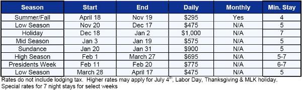 Park City Vacation Rental - Rate Table