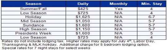 The Canyons Westgate Vacation Rental - Rate Table