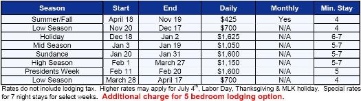 Westgate Vacation Rental - Rate Table